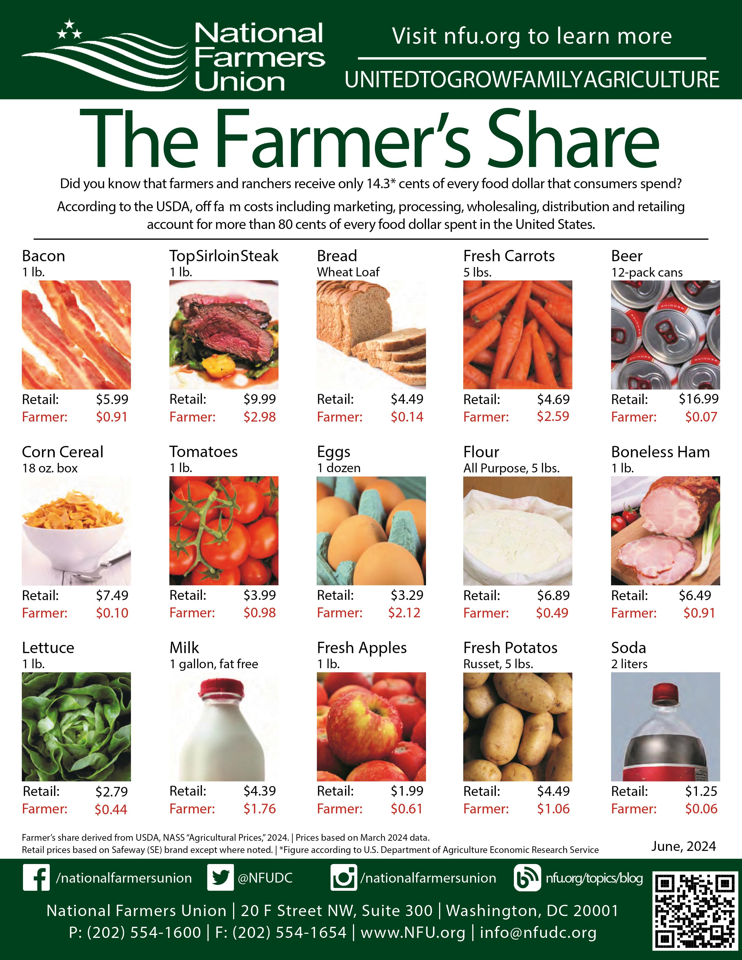 Farmer's Share