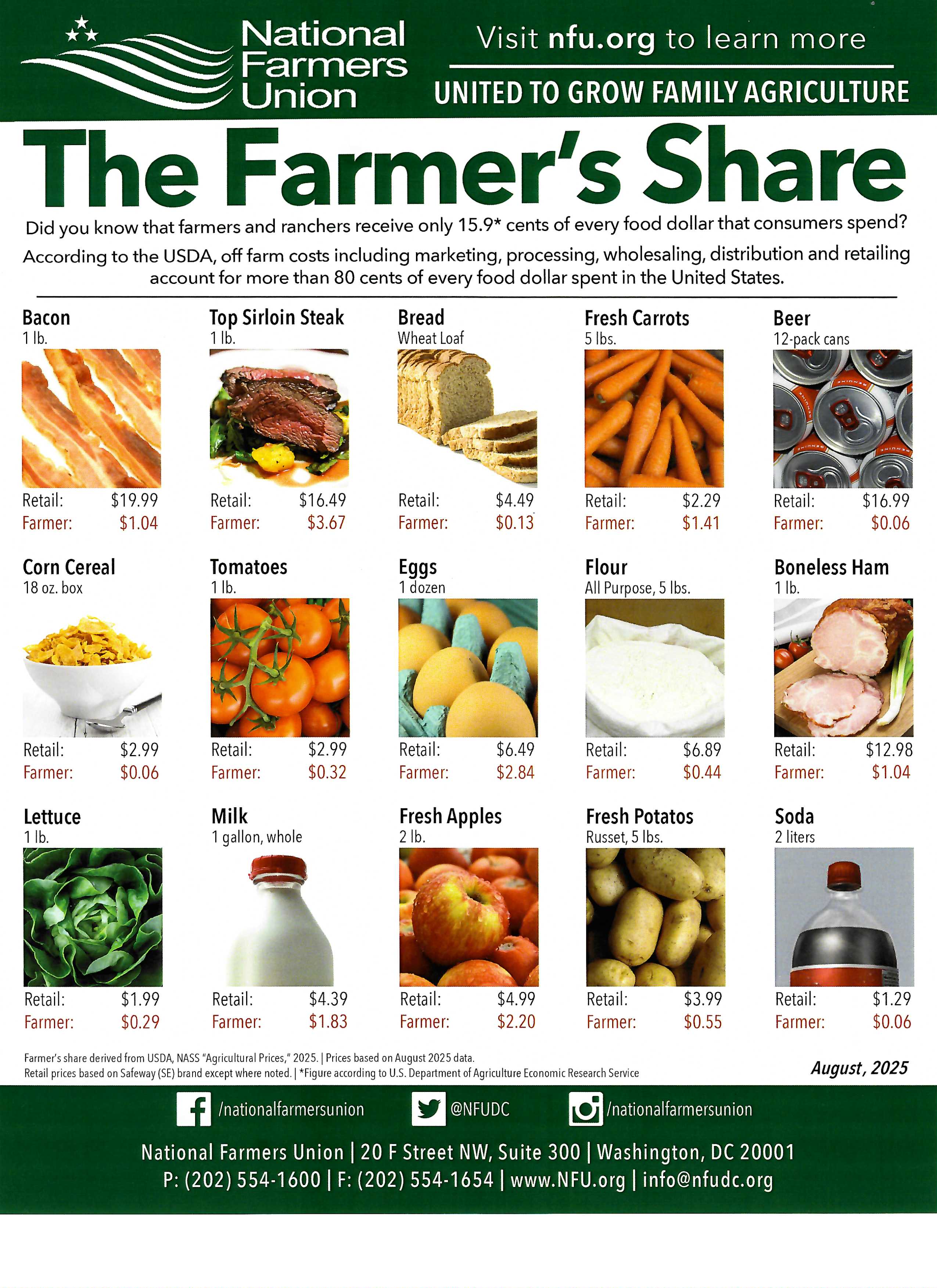 Farmer's Share